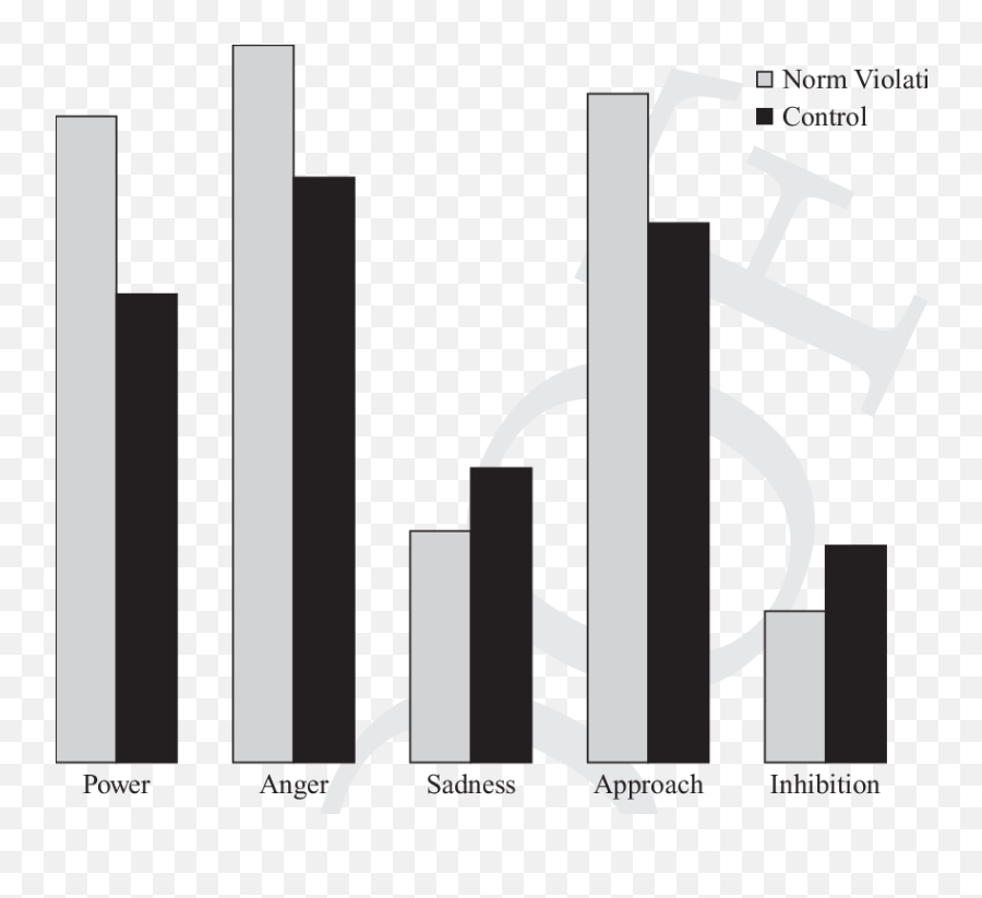 1 Effects Of Norm Violation On Perceptions Of Power - Statistical Graphics Emoji,What Are The Emotions Portrayed In Portraits Of Powerful People