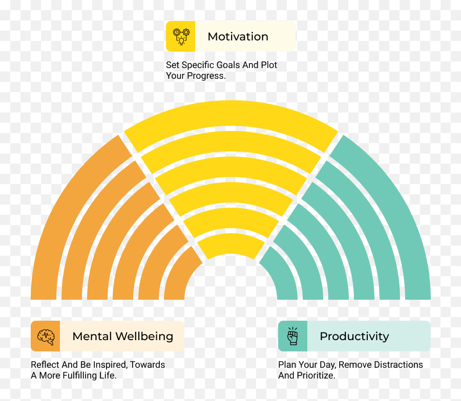 Remente - The Mental Wellbeing App For Individuals And Emoji,Emotion Printable Chart Different Times Of Day