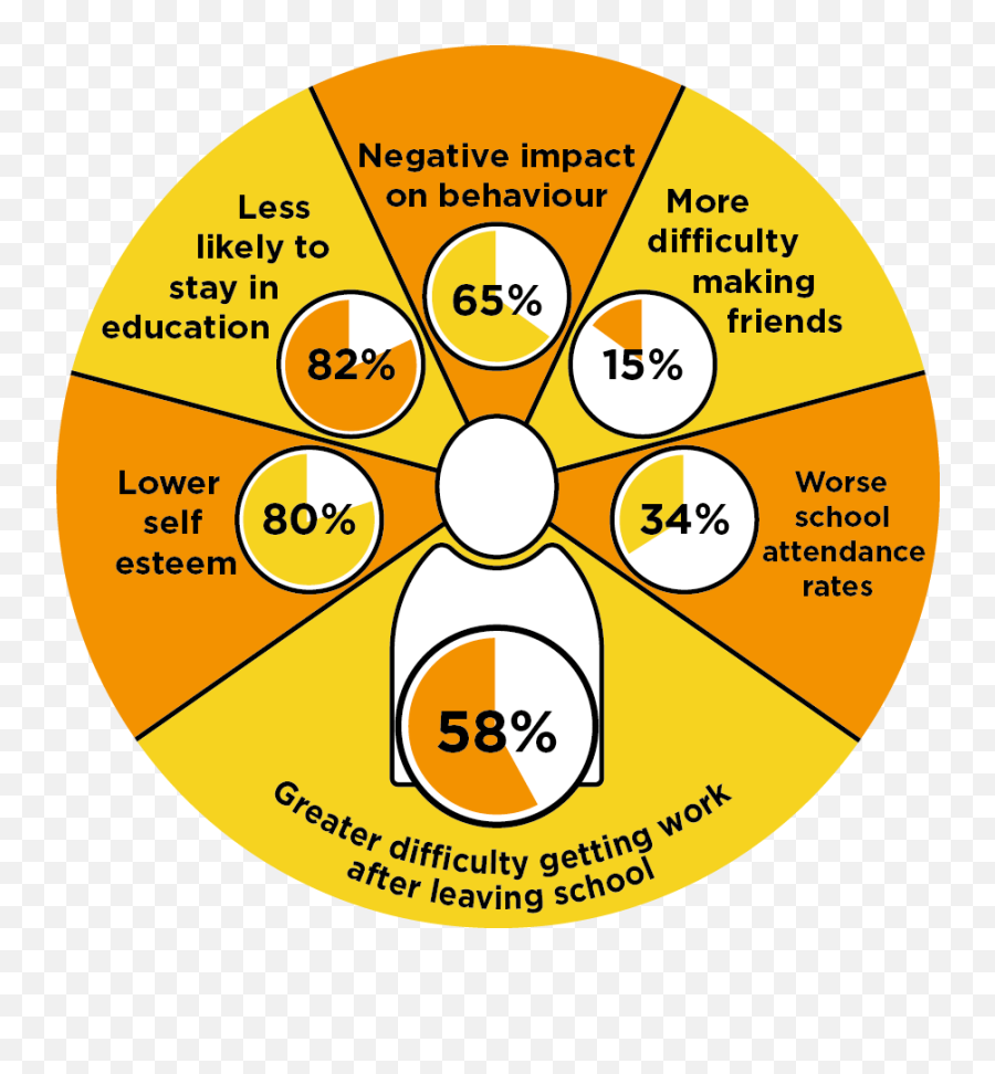 Practitioners 5 Why Is It Important To Focus On Slcn Emoji,Vocab Chart, Emotion