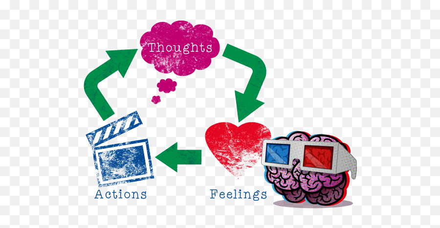 Intervention In Decision Making - Language Emoji,General Emotions