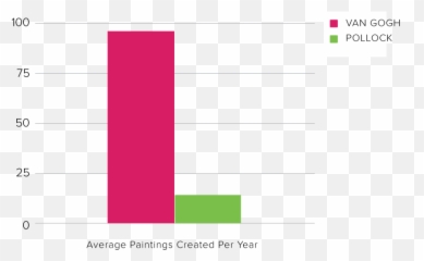 Blog U2014 Artnome - Statistical Graphics Emoji,Trees Emotion Paintings Van Gogh