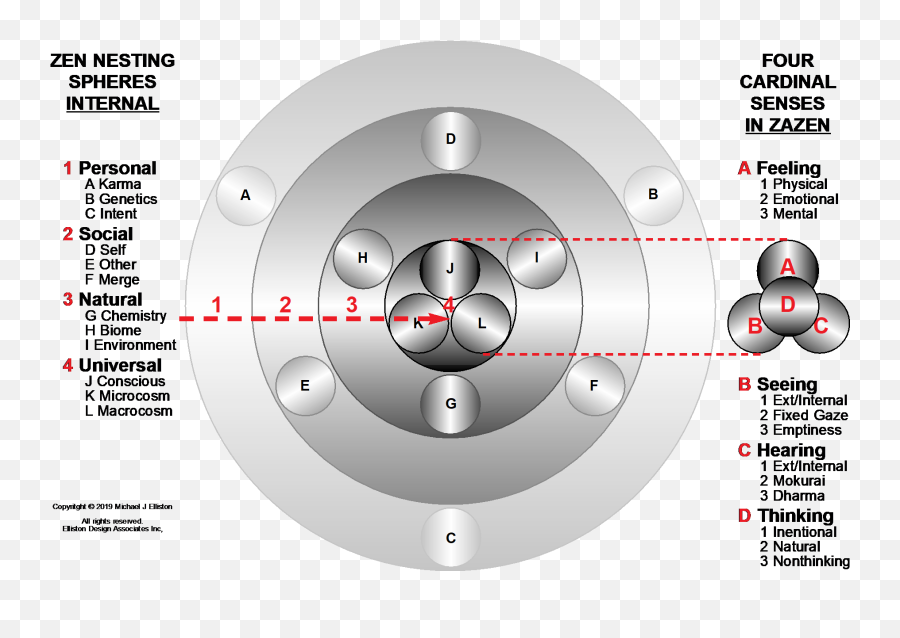 Dharma Bytes Archives - Dot Emoji,Model Of Overlapping Disagreement, Interference, And Negative Emotion