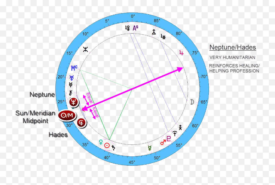 Vulcanus U2014 Hades U2014 - Venus Hades Midpoint Emoji,Oprah On Emotions