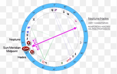 Vulcanus U2014 Hades U2014 - Venus Hades Midpoint Emoji,Oprah On Emotions