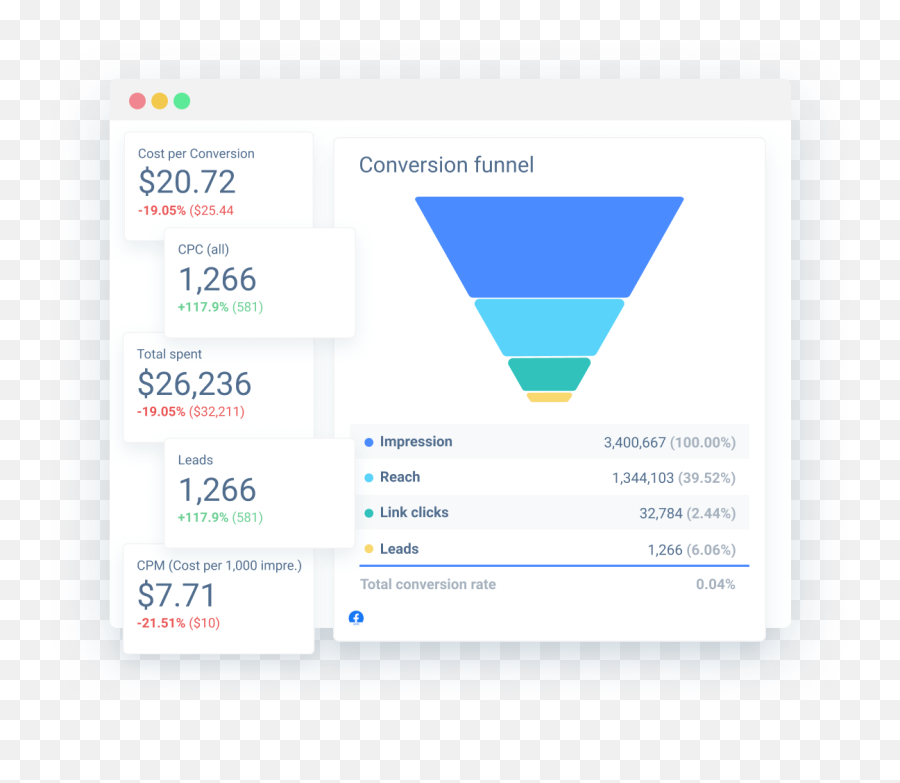 Facebook Ads Report Template - Vertical Emoji,39 New Emojis