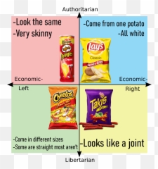 Chips On The Political Compass Rpoliticalcompassmemes Emoji,Potato Chip Emoticon