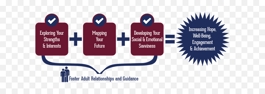 Commitment Connection And Loyalty The Wylie Way - Home Emoji,12 Passions Emotions