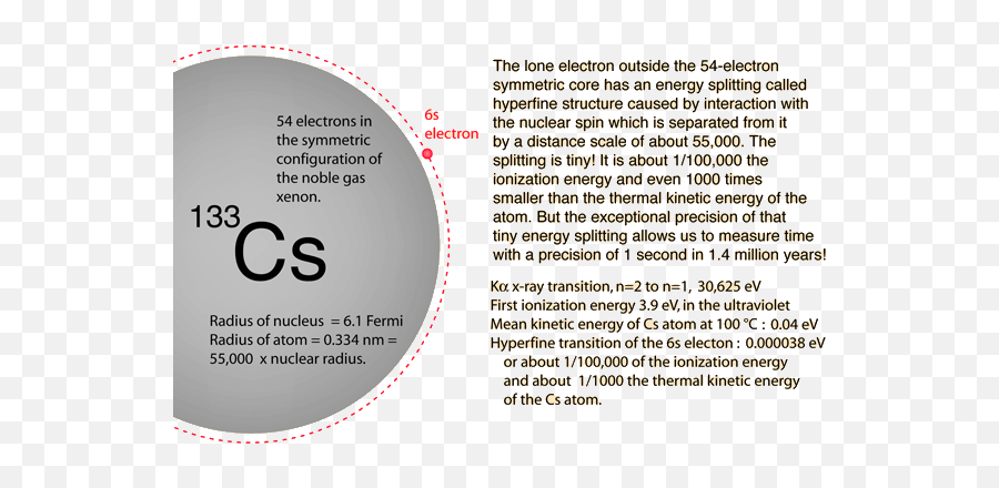Cesium - Cesium Atom Emoji,I Second That Emotion Meme