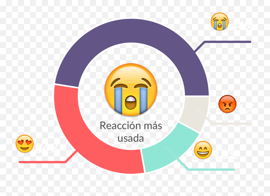Junio 2016 - Language Emoji,Como Actualizar Mis Emojis Junio 2016 - Language Emoji,Como Actualizar Mis Emojis