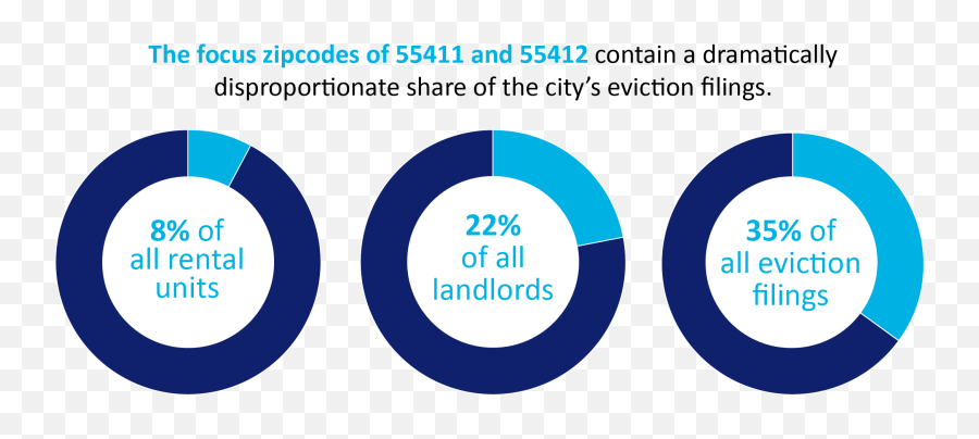 The Illusion Of Choice Evictions And Profit In North - Dot Emoji,Electronic Cat Ears That Respond To Your Emotions