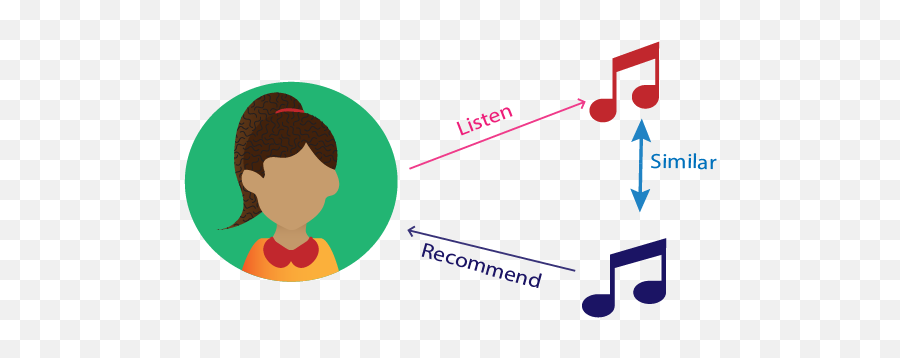 Content - Recommender System Music Emoji,Spock Quotes On Emotion