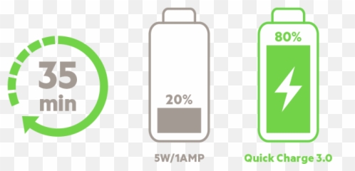 What Is Qualcomm Quick Charge 30 U0026 How Does It Work Belkin - Quick Charge Png Emoji,Car Plug Battery Emoji Cheat