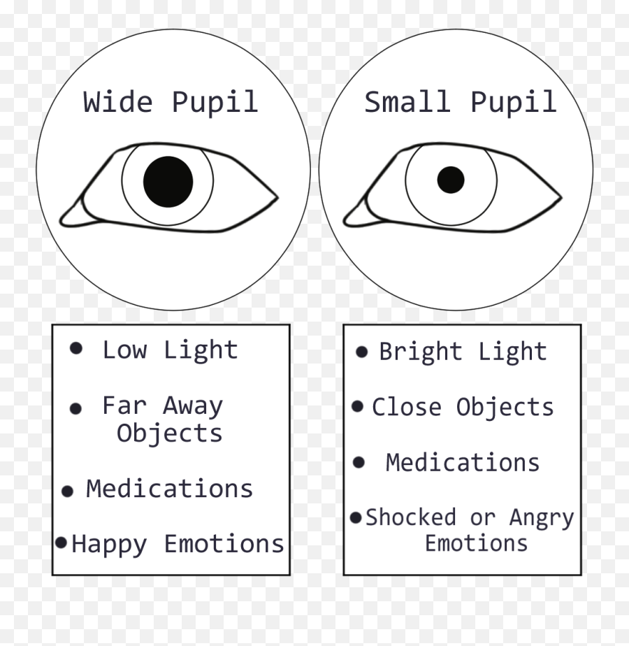 A Helpful Guide To Eyes - Dot Emoji,Emotions Drawing Reference
