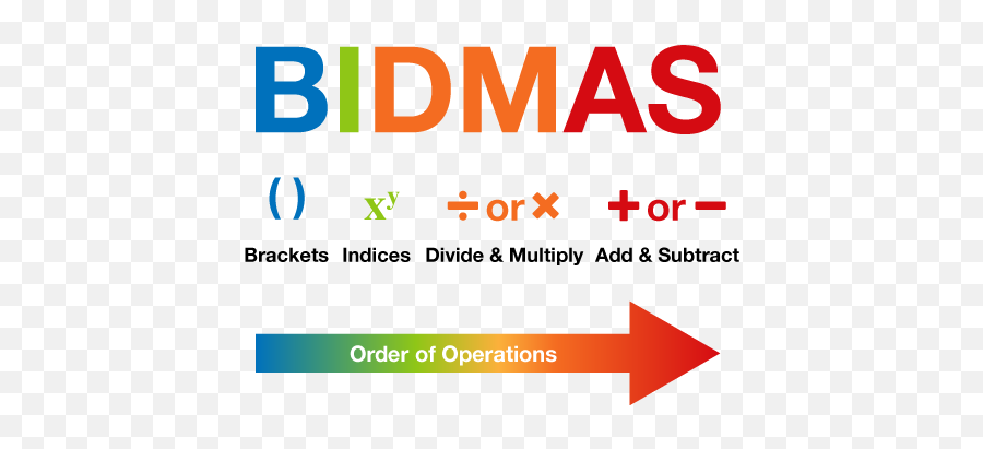 Everyday Maths 2 81 Order Of Operations - Openlearn Open Order Of Operations Bidmas Emoji,How To Add Or Subtract Emoticons From Facebook