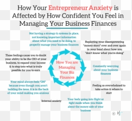 Top 11 Best U0026 Worst Investments As A First Year Online Coach - Language Emoji,Doubt Worst Emotion