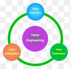 Engineering - Techniques Of Manpower Forecasting Emoji,Purple Heart Emoticon Numberpad