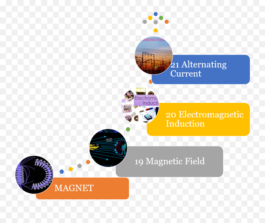 Chemistry Matriculation Notes Semester 1 Download - Dot Emoji,Hots 2.0 How To Favorite Emojis