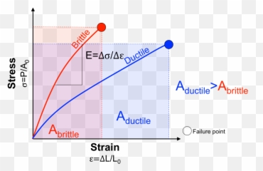 Brittle Meaning In Telugu Brazil Nut - Plot Emoji,Bhama Emotion Pics