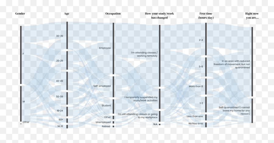 Analysisitaeng U2014 Design For Emergency - Vertical Emoji,Emotions Visualized