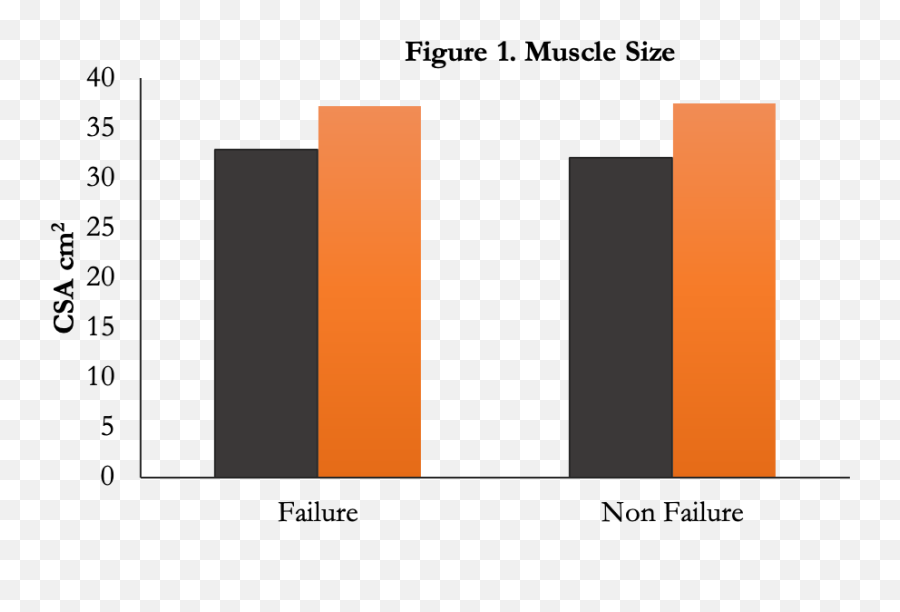 Should You Train To Failure What The Science Says Emoji,Amino Emotions Chart