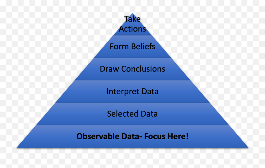 The Art Of Feedback Webinar Synopsis U2013 Optimizing Rural Health Emoji,Inferencing Emotions