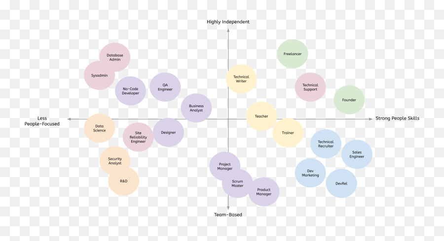 100 Jobscareer Ideas In 2021 Job Career Job Career - Dot Emoji,Emoji Answers To Level 20