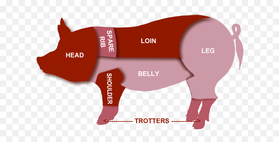 Meat Cuts Pork Clipart - Full Size Clipart 1941268 Clipart Of Pork Cuts Emoji,Butcher Emoji