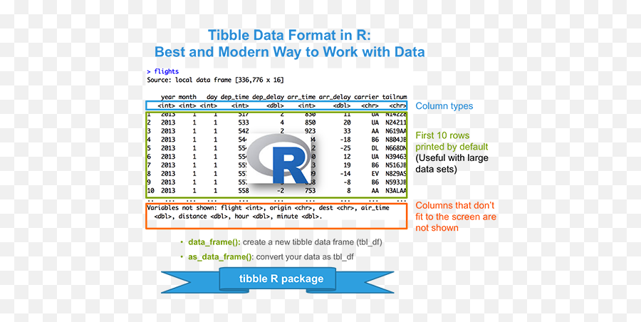 Tibble Separate Subscribe To Rss - Vertical Emoji,Tidyverse Emojis