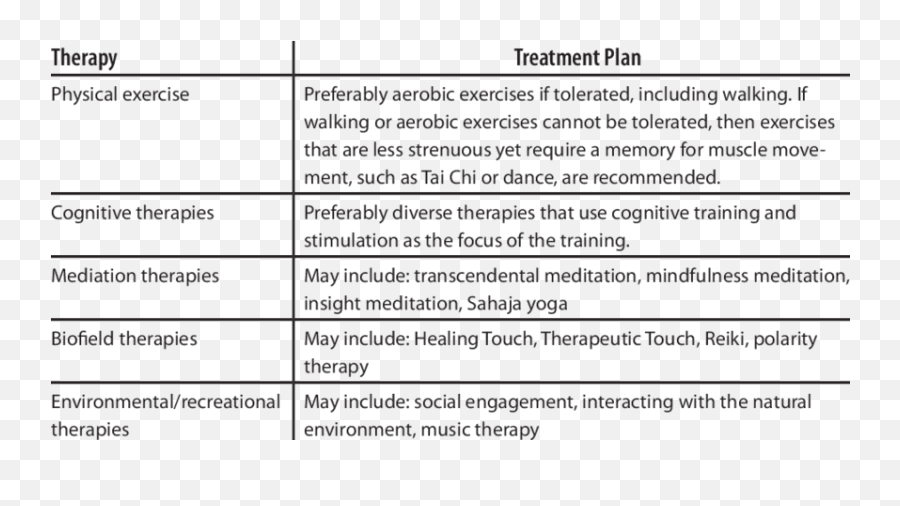 Nonpharmacological Therapies - Document Emoji,Emotion Regulation Treatment Plan