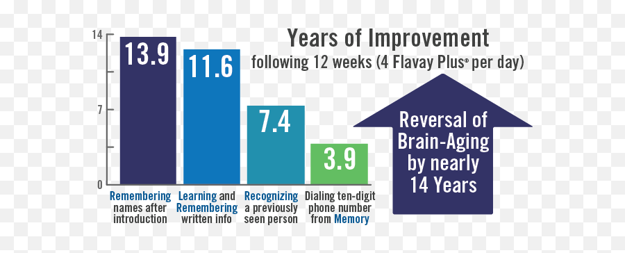 Improve Your Memory And Turn Back Brain Aging With Flavay Plus - Vertical Emoji,Plutchik's Chart Of Emotion Improve Your Memory And Turn Back Brain Aging With Flavay Plus - Vertical Emoji,Plutchik's Chart Of Emotion
