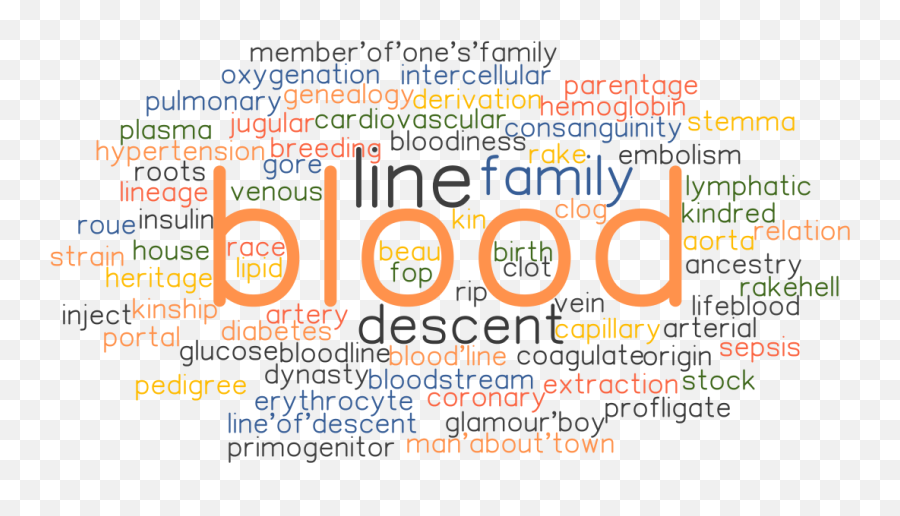 Blood Synonyms And Related Words What Is Another Word For - Other Name For Blood Emoji,Emotions Shed Electrons