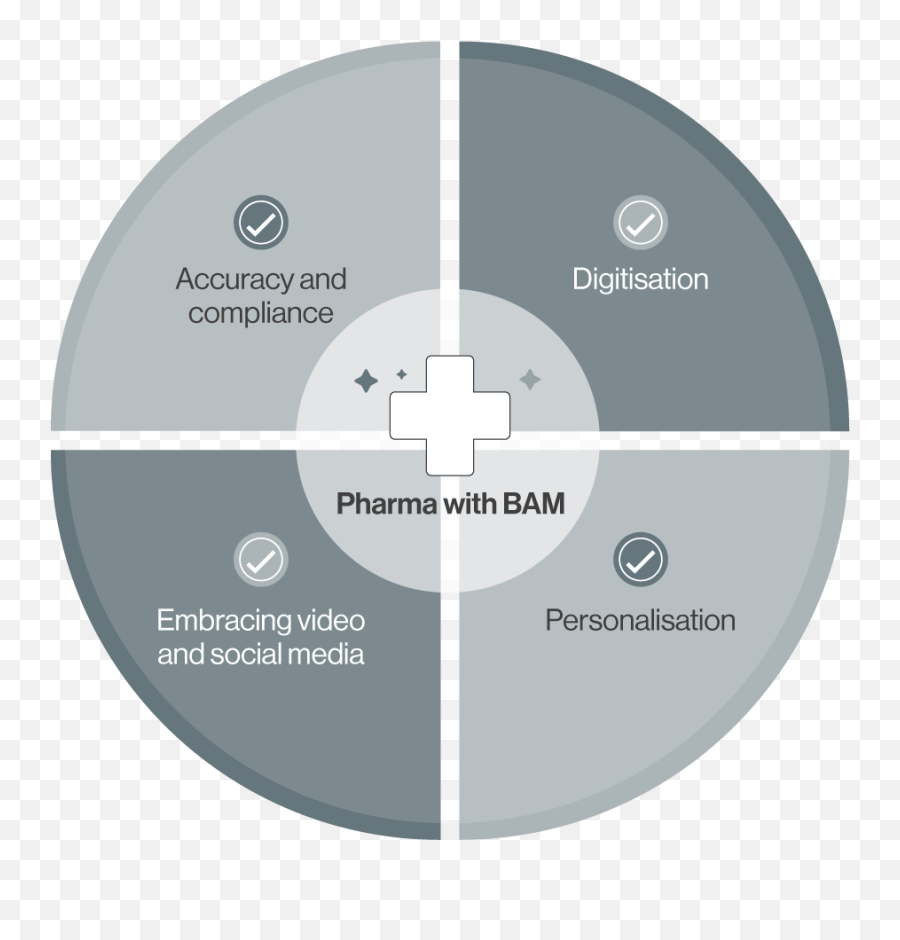 How 4 Of The Worldu0027s Biggest Industries Use Bam Emoji,Ocean Of Emotion Visuals