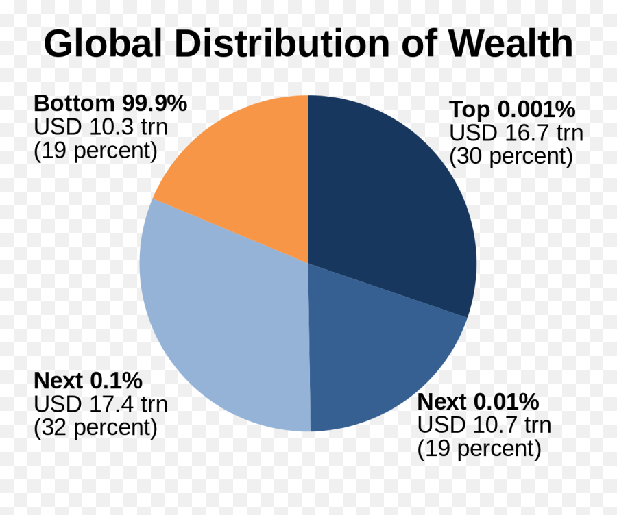 Economics - Wikiquote Percentage Of The World Is Communist Emoji,Logical Quotes About Emotions