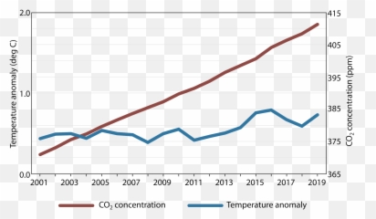 Gwpf On Twitter David Whitehouse Down And Up 2019 - Plot Emoji,Reason And Emotion (1943)