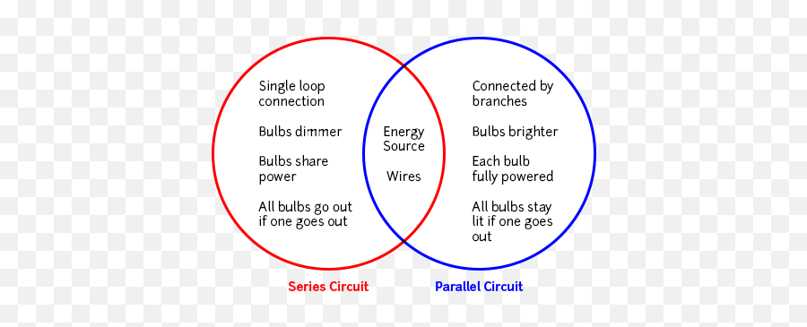 Concept Maps U2013 Learning Center - Compare And Contrast The Two Kinds Of Concept Paper Emoji,Venn Diagram Comparing Emotions