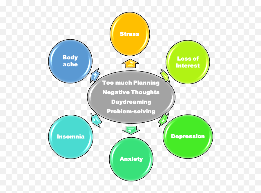 Mindfulness - Dot Emoji,Feelings And List Of Emotions Mindfulness