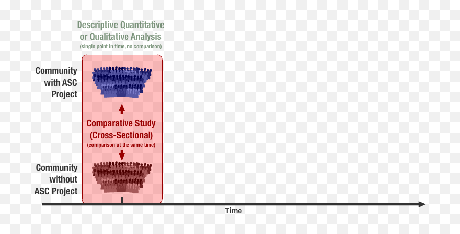 Course Theory U0026 Methods Monitoring And Evaluation In Art - Vertical Emoji,Theories Of Emotion Pearson