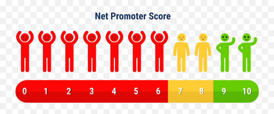 3 Steps To More Insightful Value From Net Promoter Scores Tsia - Feedback Chart Emoji,:3 Emoticon Meaning On Facebook