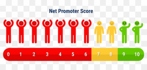 3 Steps To More Insightful Value From Net Promoter Scores Tsia - Feedback Chart Emoji,:3 Emoticon Meaning On Facebook
