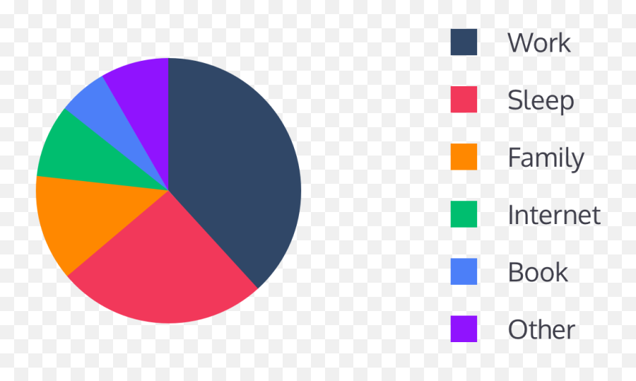 Time Is Valuable - Much Time Do We Spend Emoji,Android Pie Emojis Are Huge