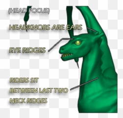 Dragons Oathresources - Dragon Emoji,Dragon Faces Different Emotions