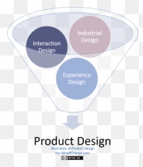 The Product Design Of Everyday Things By Don Norman - Togaf Emoji,Logic Emotions Scale