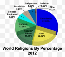 Gods Grand Tapestry - Judaism Percentage Of Religions In The World Emoji,Bouddhism God Of Emotions
