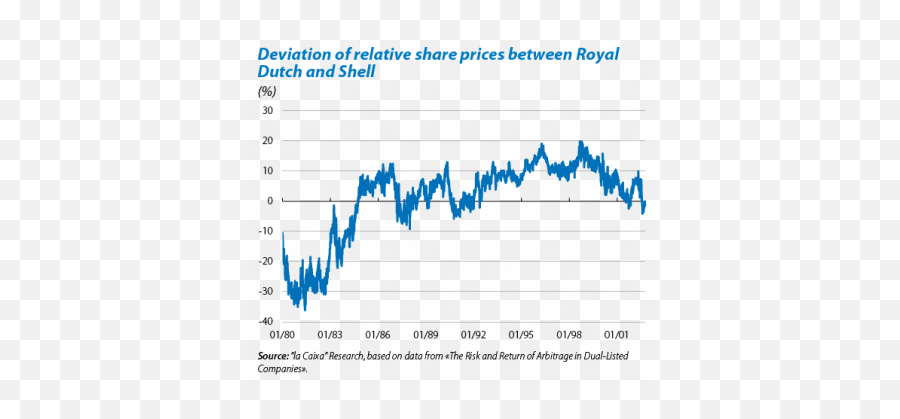 Price Formation In Financial Markets - Plot Emoji,Theories Of Emotion Graphs