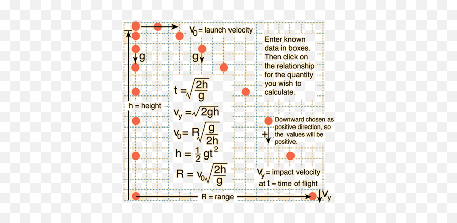 Horizontal Trajectory - Calculate Launch Velocity Emoji,Projectil Emotion Height Equation