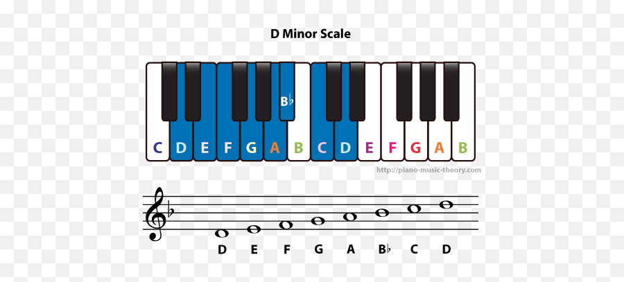 D Natural Minor Scale U2013 Piano Music Theory Emoji,D&d Gif Emojis