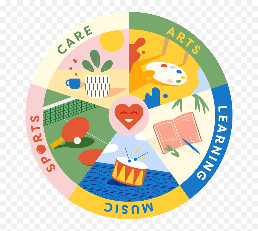 Wheel Of Wellness - Evan Events Emoji,Mantra Against Emotions