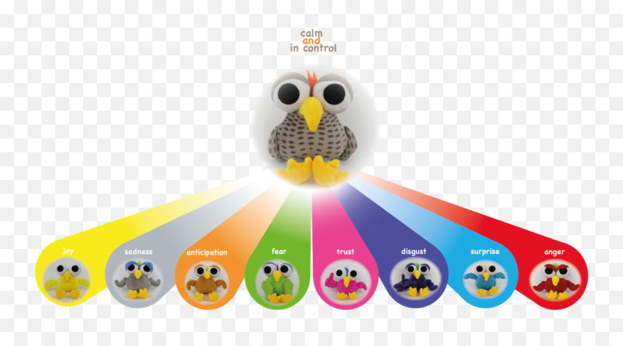 Im Kiwi - Soft Emoji,Control Emotions