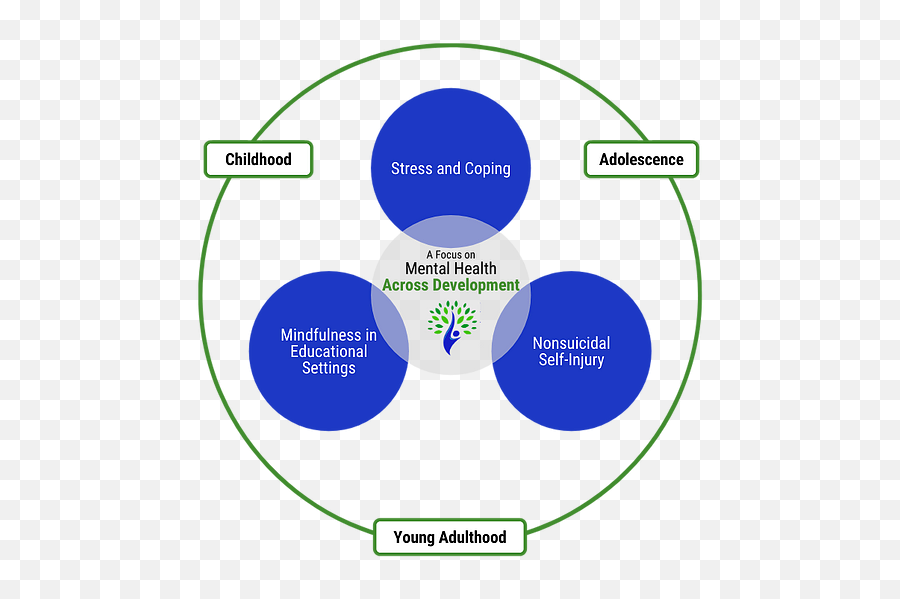 Research Focus - Vertical Emoji,Emotion Focus Coping