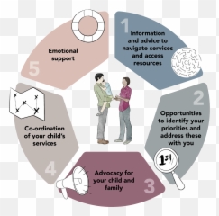 Plumtree Community Health And Wellbeing Plumtree - Sharing Emoji,Infp Emotions